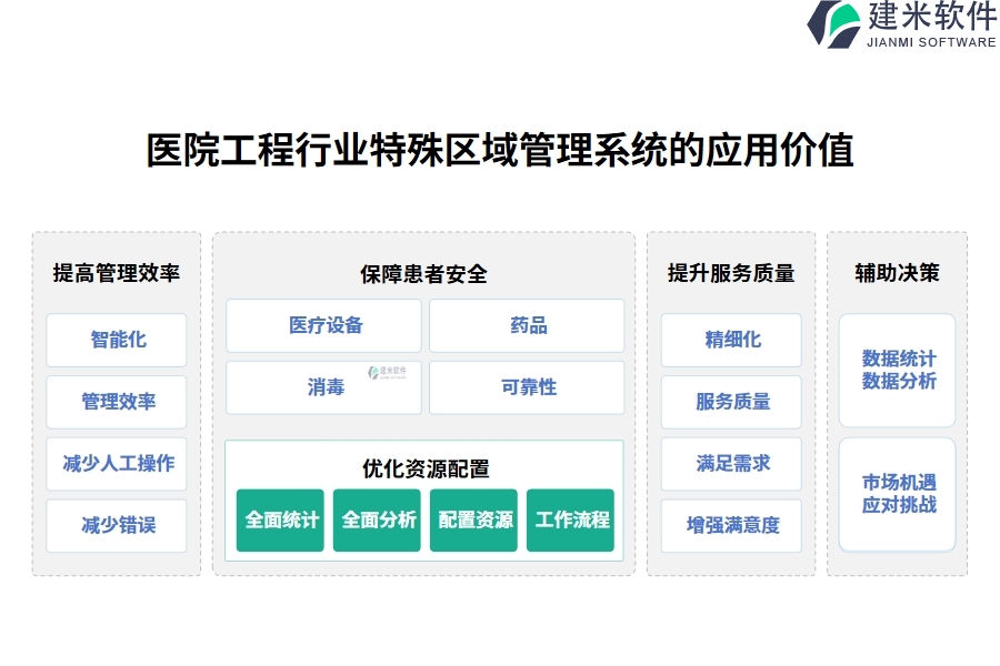 、医院工程行业特殊区域管理系统的应用价值
