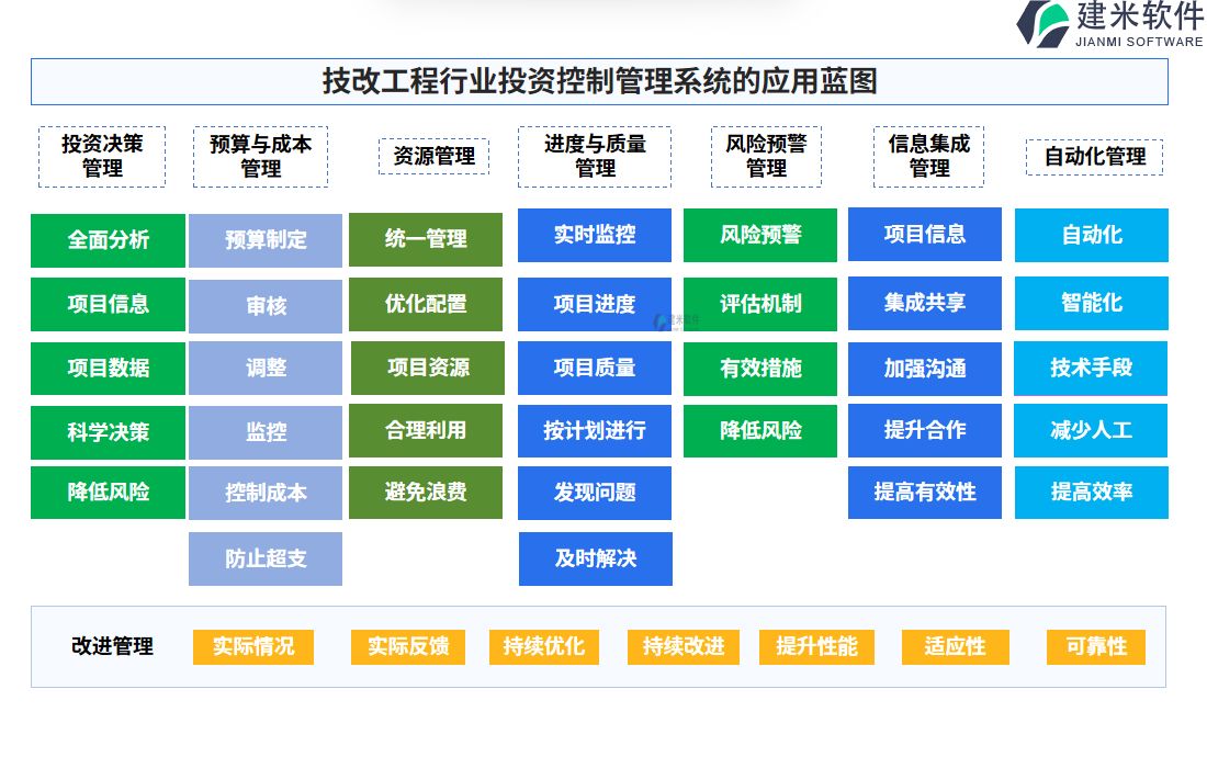 技改工程行业投资控制管理系统的应用蓝图