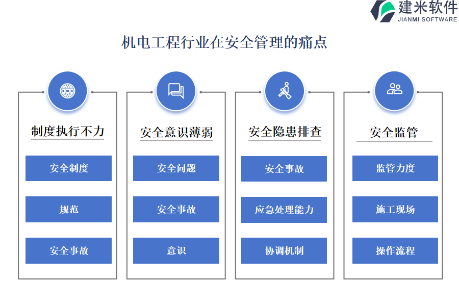 机电工程行业在安全管理的痛点和挑战