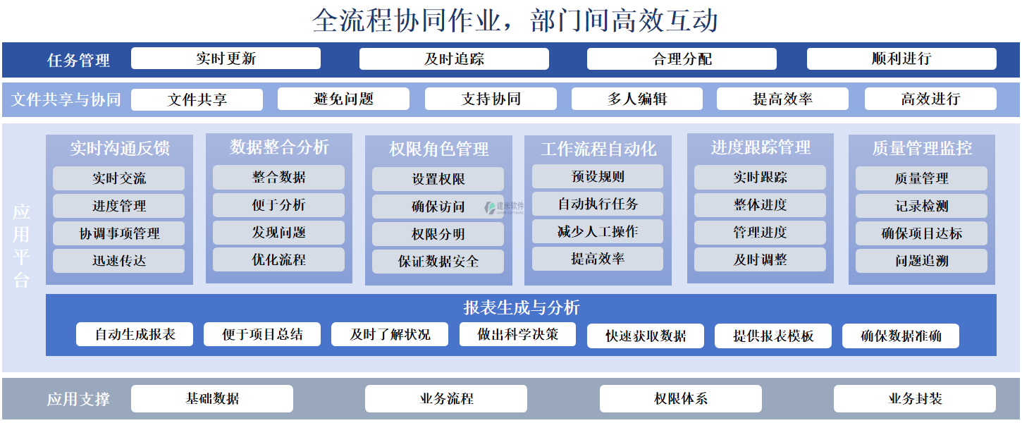 全流程协同作业，部门间高效互动.png