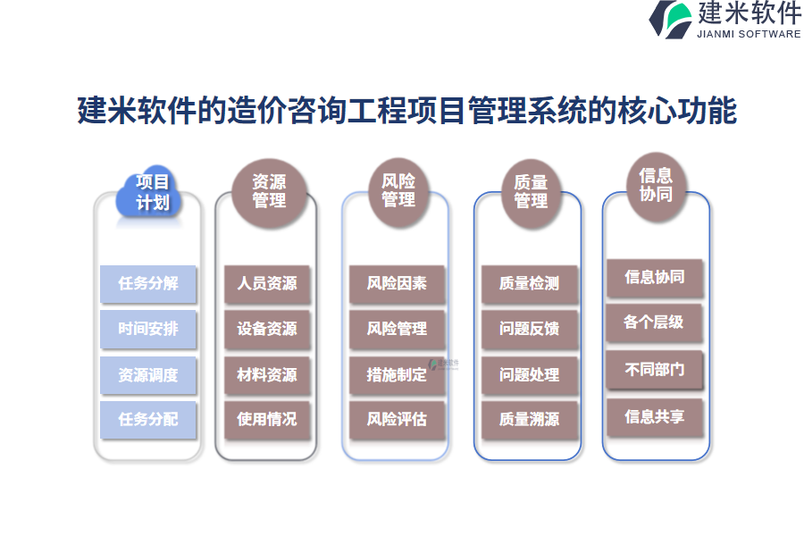 五、建米软件的造价咨询工程项目管理系统的核心功能