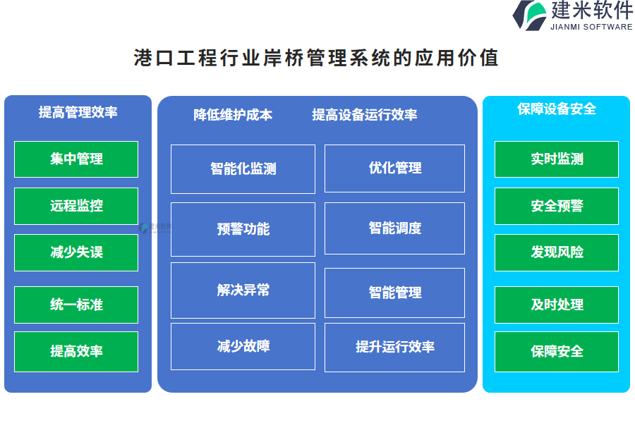 港口工程行业岸桥管理系统的应用价值