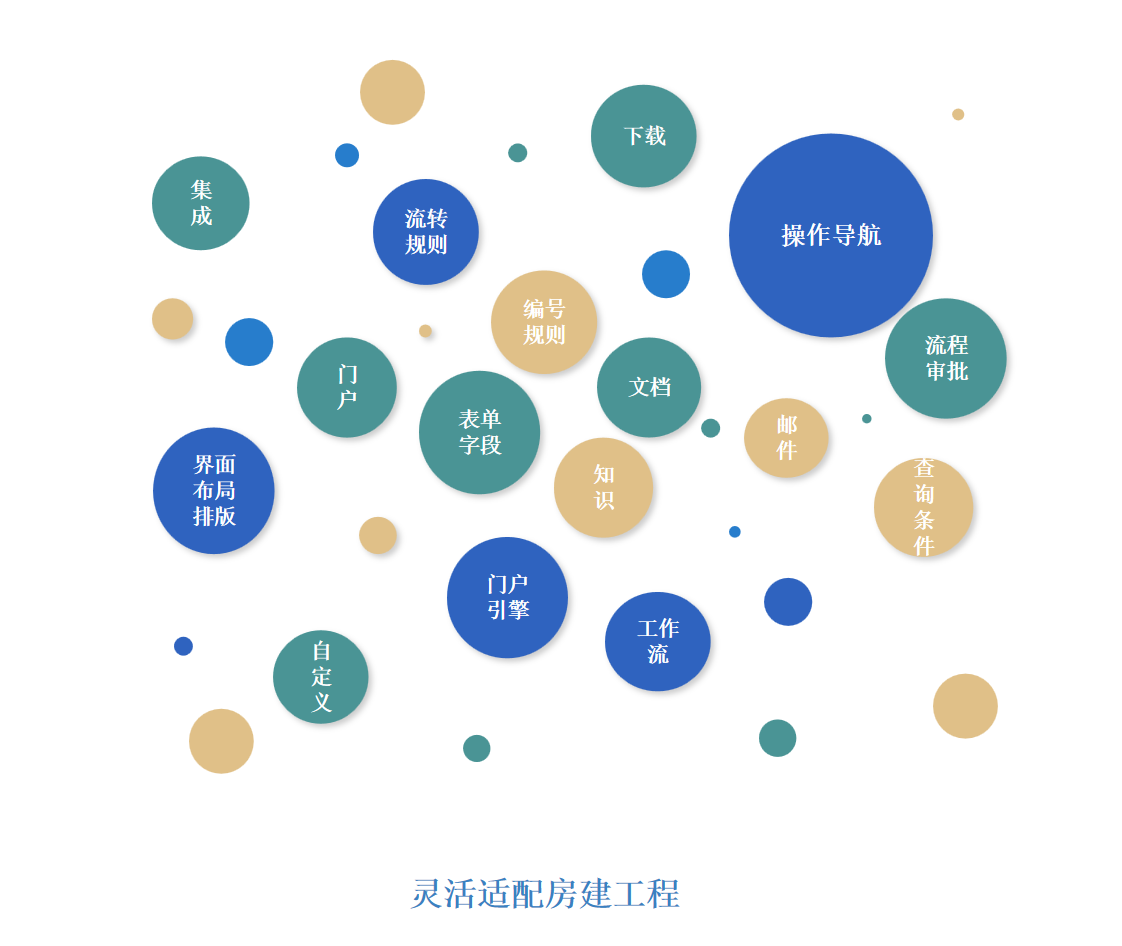 集成化信息平台