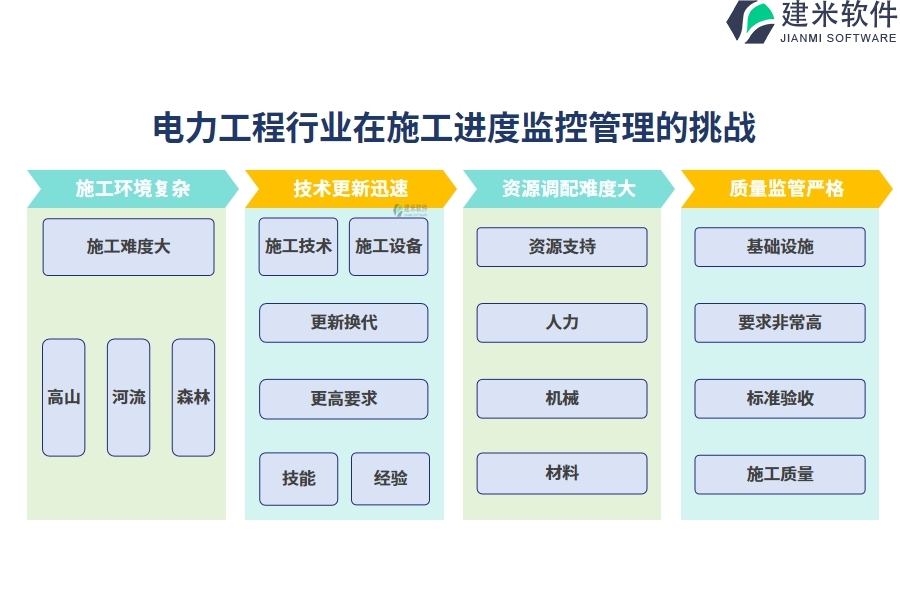 电力工程行业在施工进度监控管理的痛点和挑战