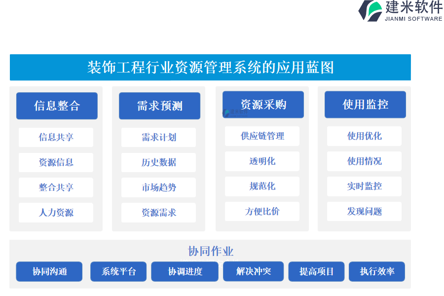 装饰工程行业资源管理系统的应用蓝图