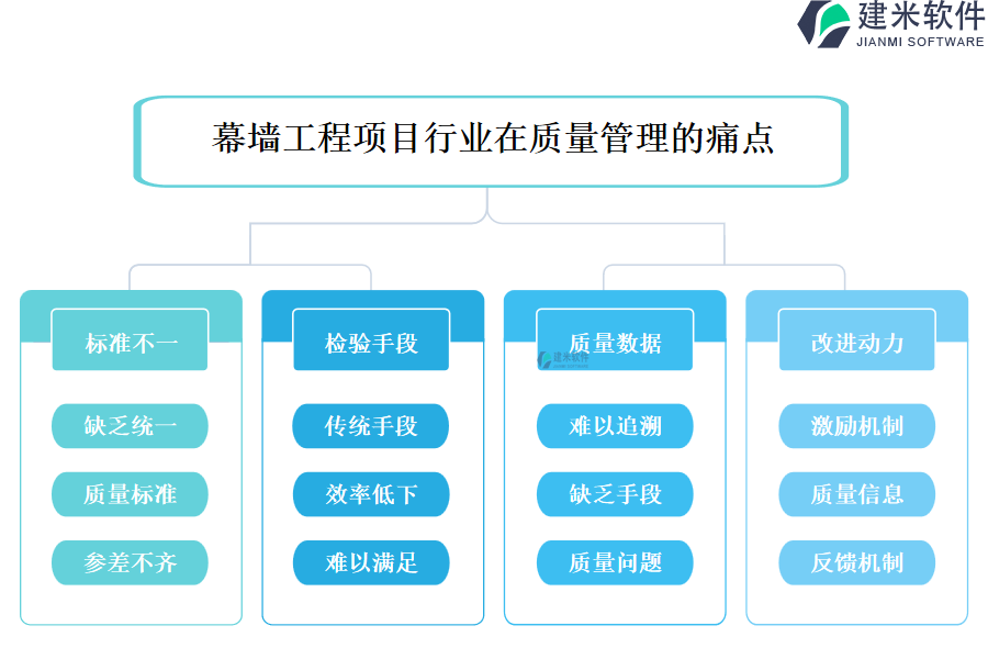 幕墙工程项目行业在质量管理的痛点