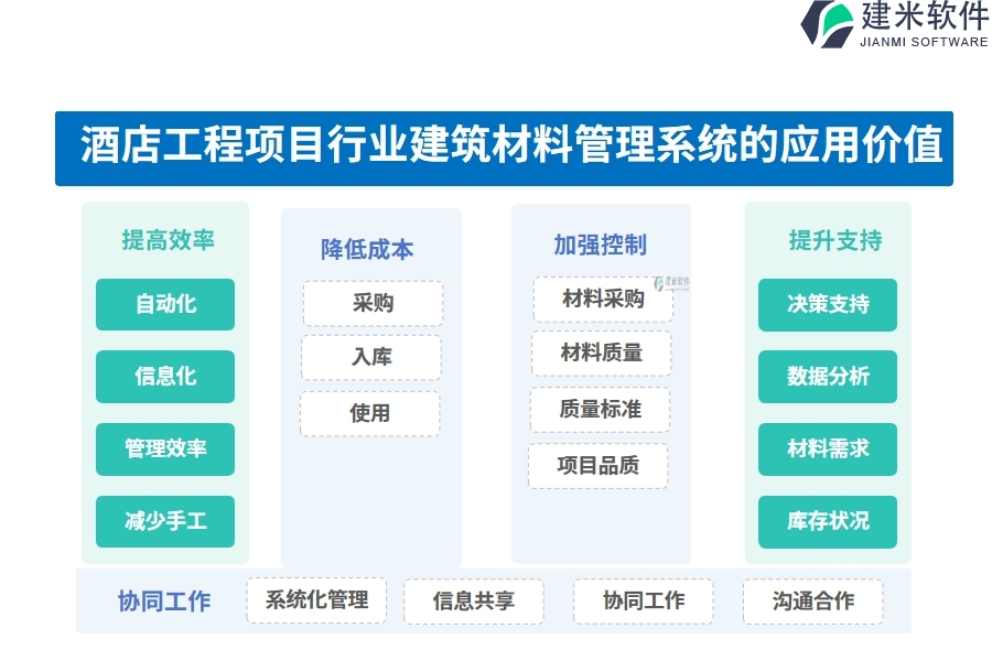 酒店工程项目行业建筑材料管理系统的应用价值