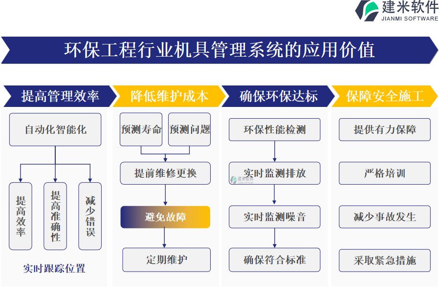 环保工程行业机具管理系统的应用价值