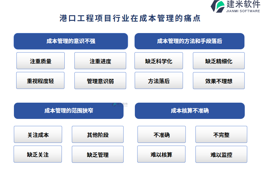 港口工程项目行业在成本管理的痛点和挑战