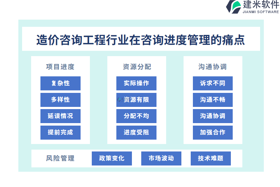 造价咨询工程行业在咨询进度管理的痛点和挑战