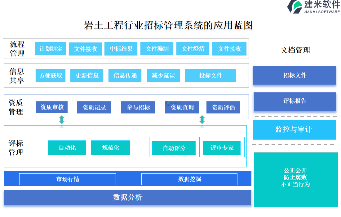 岩土工程行业招标管理系统的应用蓝图 