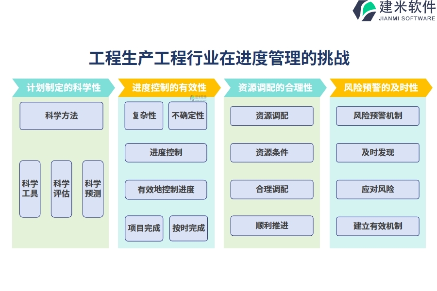 工程生产工程行业在进度管理的痛点和挑战