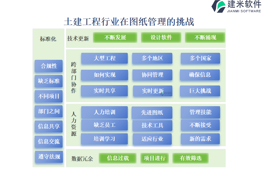 土建工程行业在图纸管理的挑战