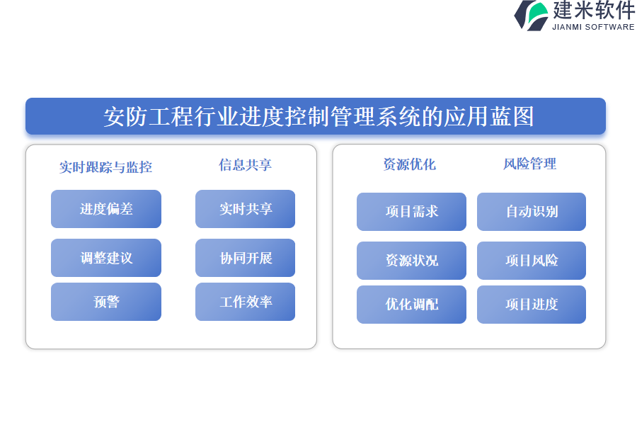 安防工程行业进度控制管理系统的应用蓝图