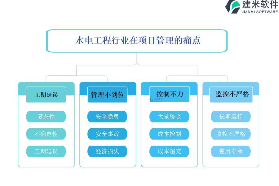 水电工程行业在项目管理的痛点