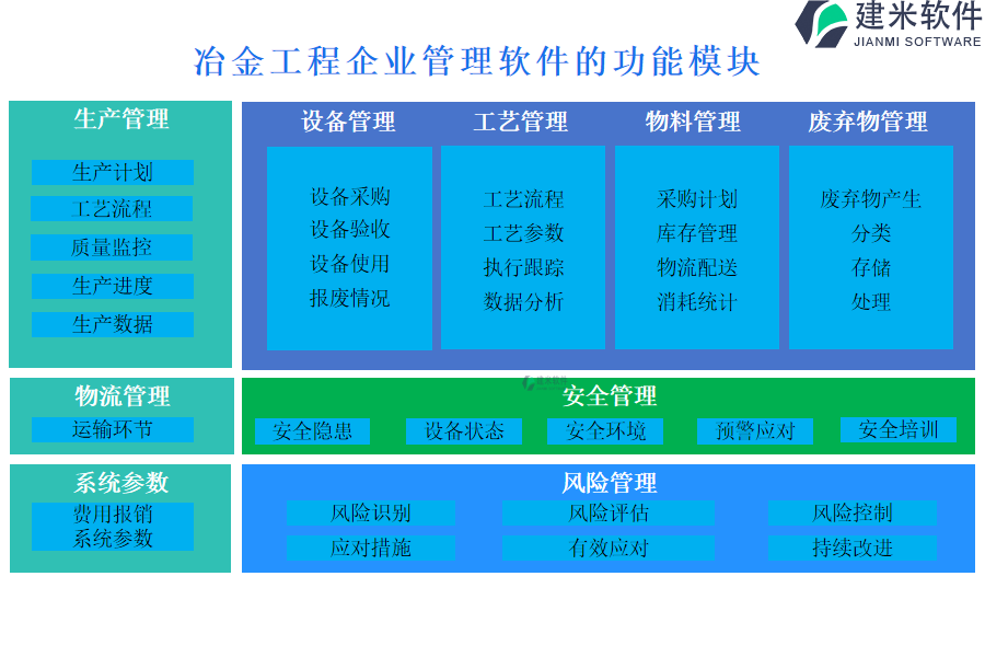 冶金工程企业管理软件的功能模块介绍