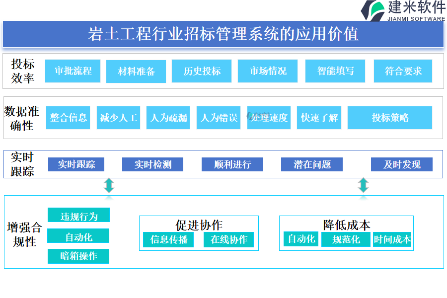 岩土工程行业招标管理系统的应用价值 