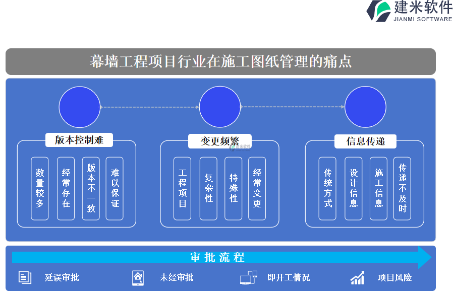 幕墙工程项目行业在施工图纸管理的痛点