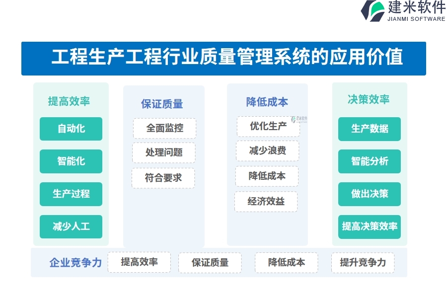 工程生产工程行业质量管理系统的应用价值