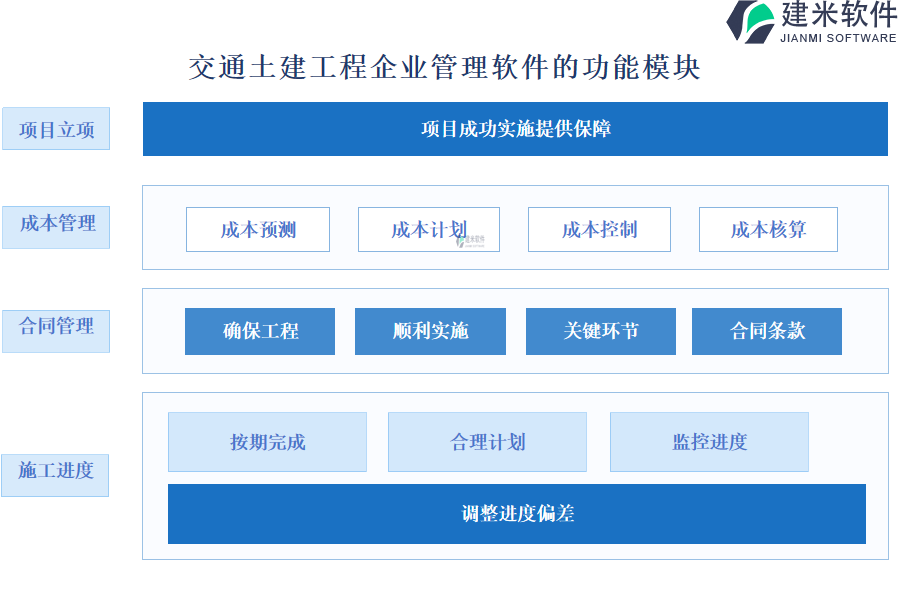 交通土建工程企业管理软件的功能模块