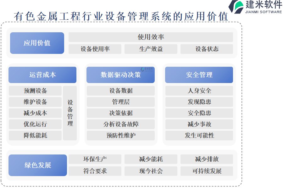 有色金属工程行业设备管理系统的应用价值