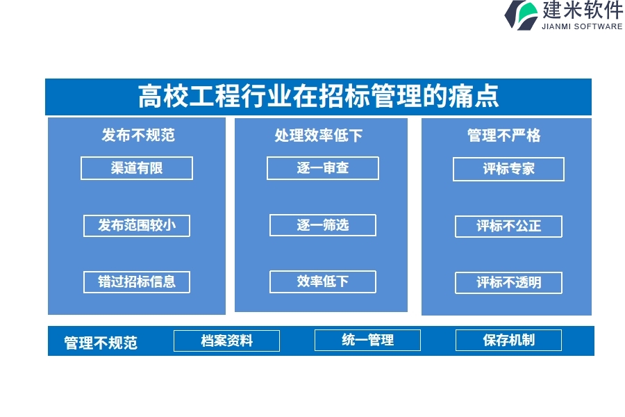 、高校工程行业在招标管理的痛点和挑战