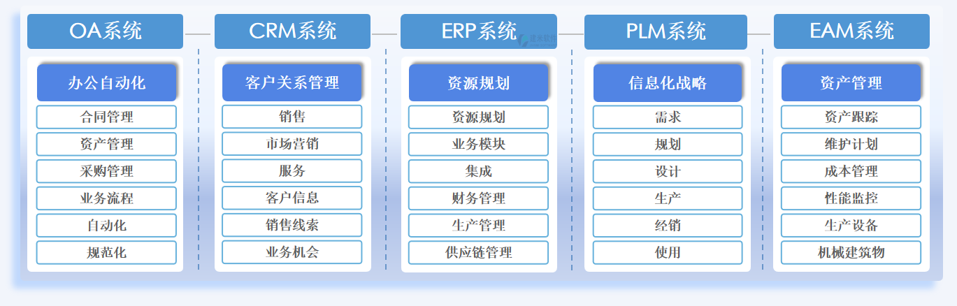 建米设备制造行业ERP解决方案