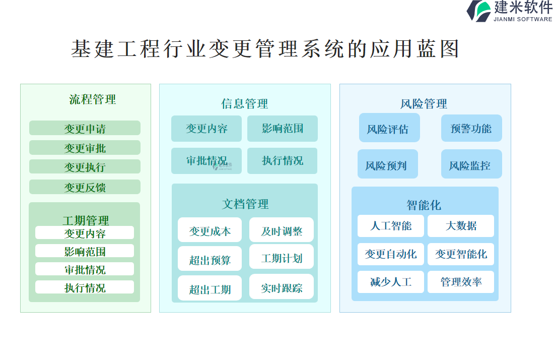 基建工程行业变更管理系统的应用蓝图 