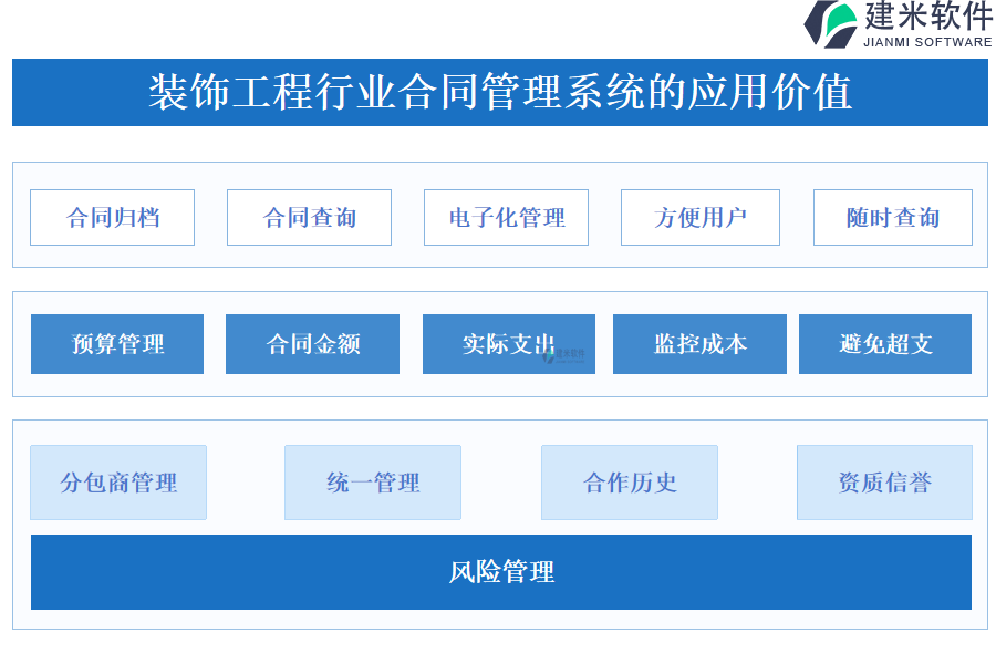 装饰工程行业合同管理系统的应用价值