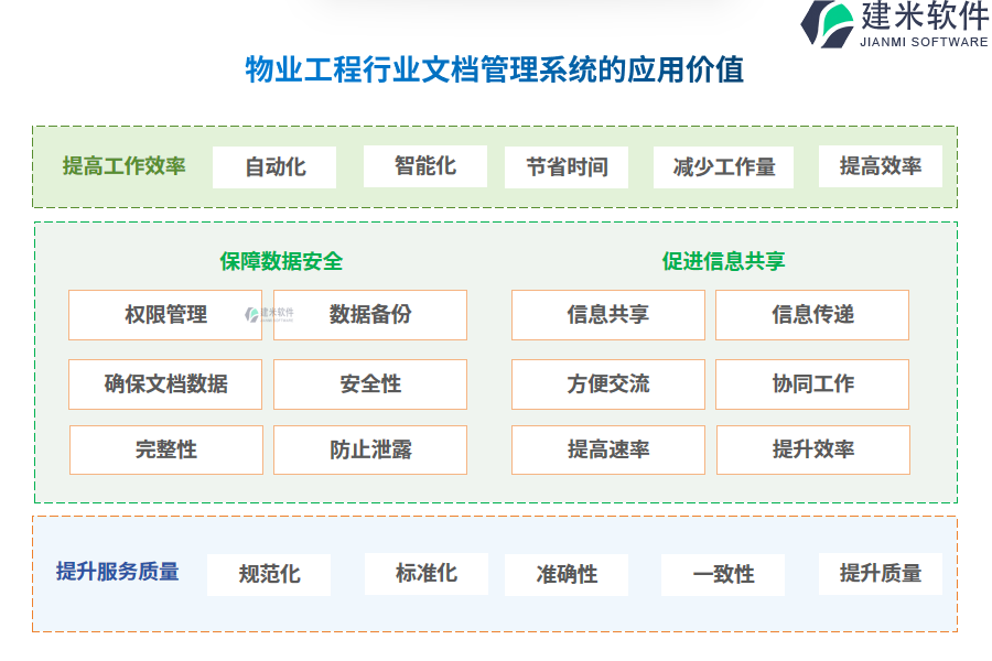 物业工程行业文档管理系统的应用价值