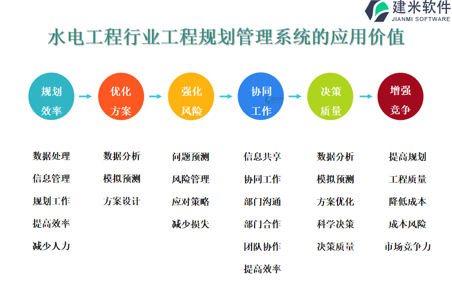 水电工程行业工程规划管理系统的应用价值 