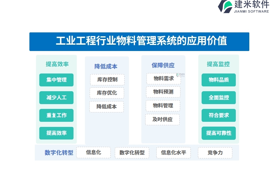 工业工程行业物料管理系统的应用价值