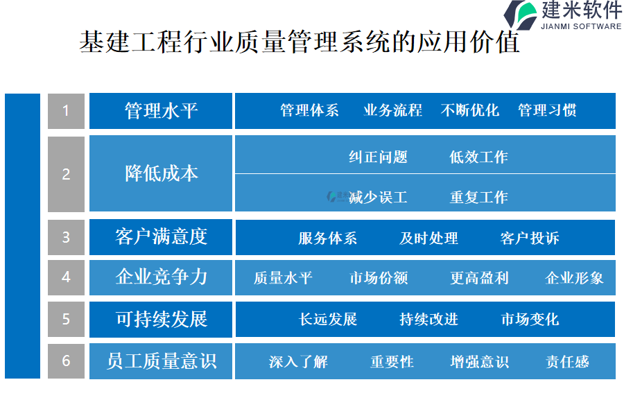 基建工程行业质量管理系统的应用价值 