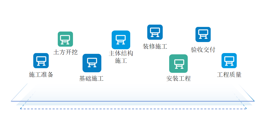 全周期计划管理