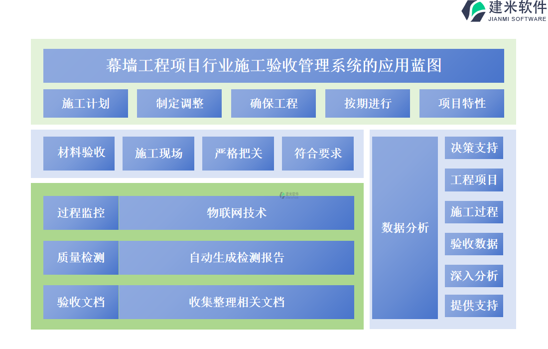 幕墙工程项目行业施工验收管理系统的应用蓝图