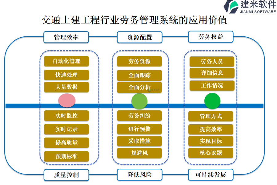 交通土建工程行业劳务管理系统的应用价值