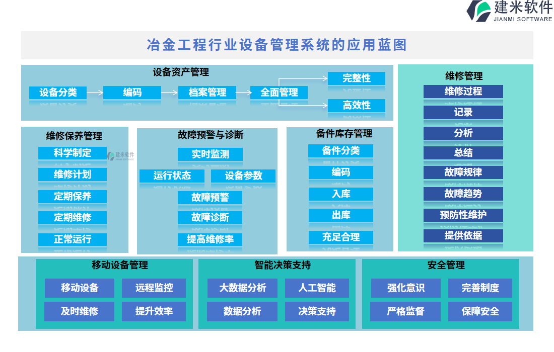 冶金工程行业设备管理系统的应用蓝图