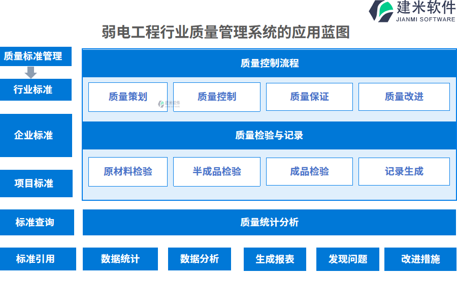 弱电工程行业质量管理系统的应用蓝图