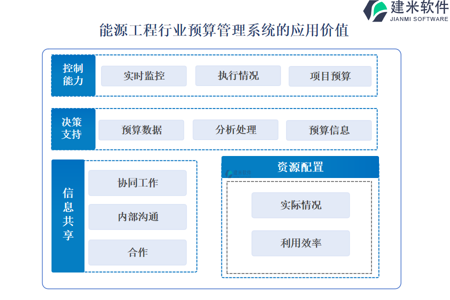 能源工程行业预算管理系统的应用价值