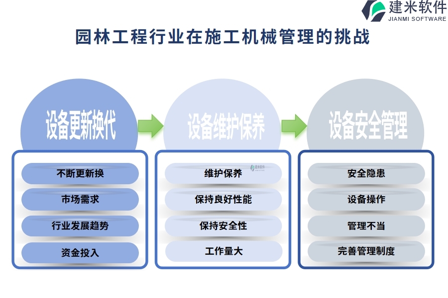 园林工程行业在施工机械管理的痛点和挑战