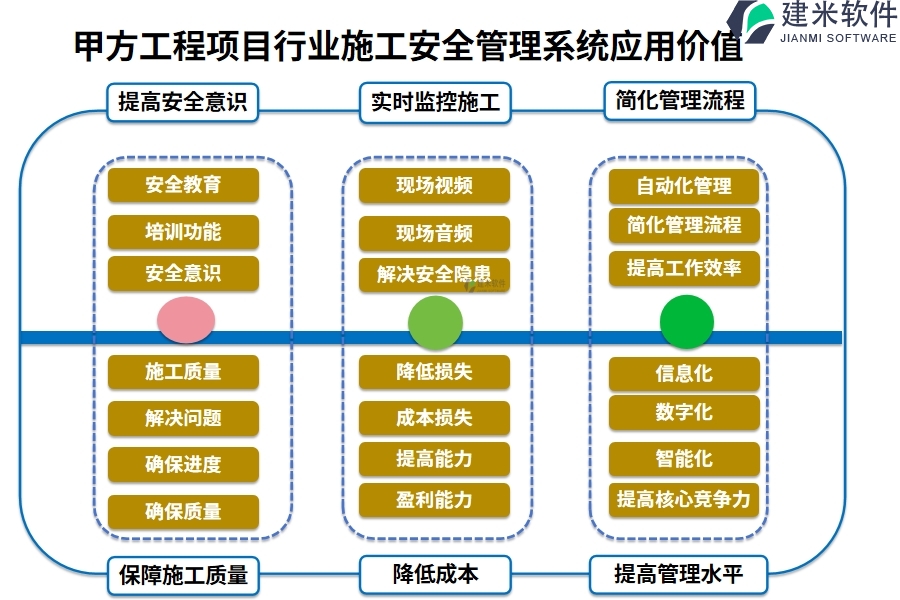 甲方工程项目行业施工安全管理系统应用价值