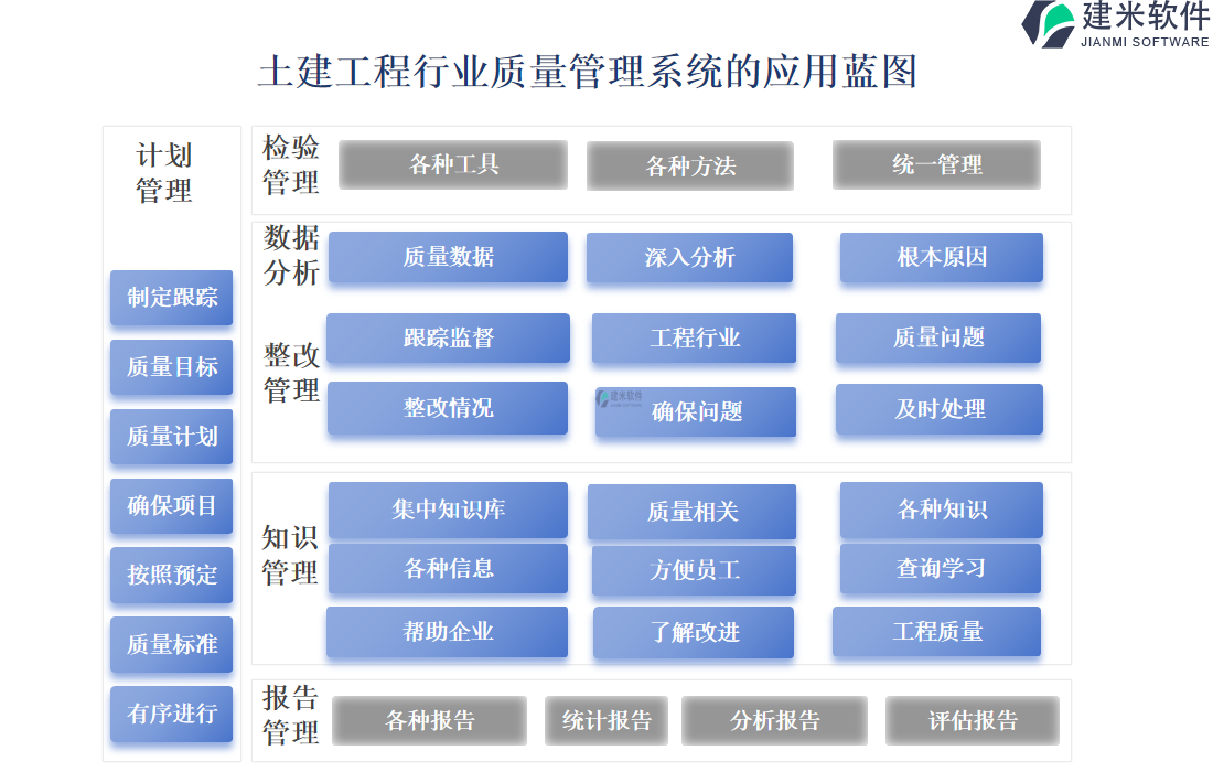 土建工程行业质量管理系统的应用蓝图