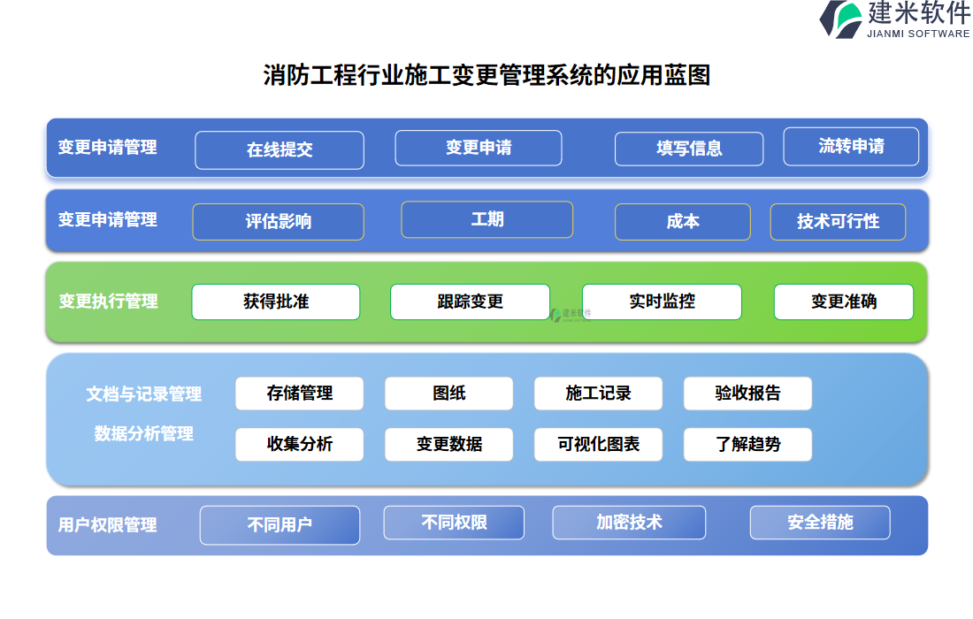 消防工程行业施工变更管理系统的应用蓝图