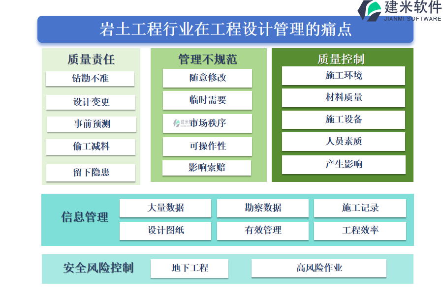 岩土工程行业在工程设计管理的痛点和挑战