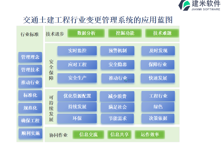 交通土建工程行业变更管理系统的应用蓝图