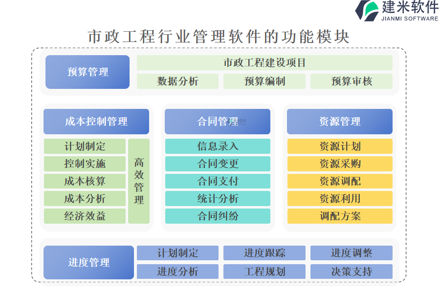 市政工程行业管理软件的功能模块