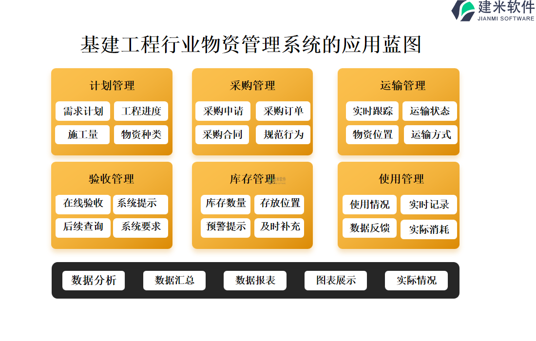 基建工程行业物资管理系统的应用蓝图 