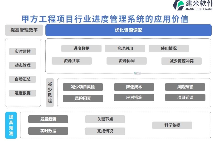 甲方工程项目行业进度管理系统的应用价值