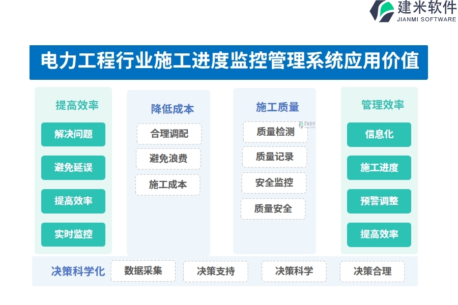 电力工程行业施工进度监控管理系统的应用价值