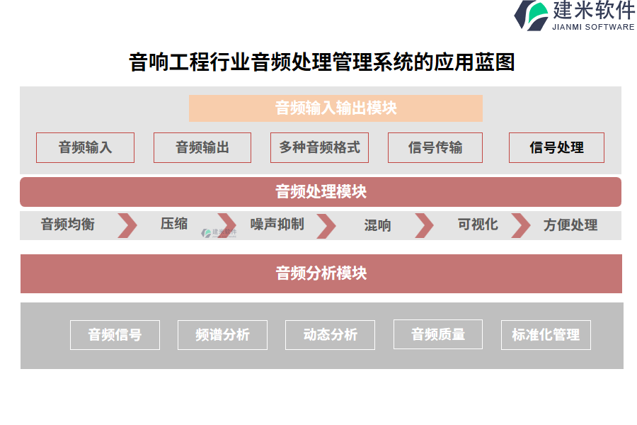 音响工程行业音频处理管理系统的应用蓝图